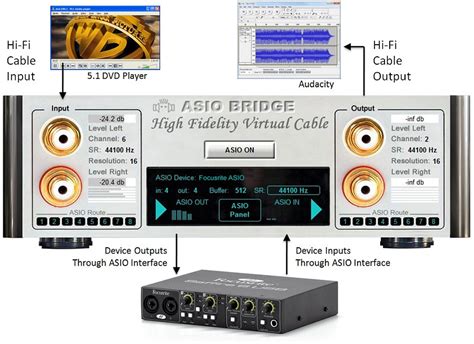Virtual Audio Cable 10.10 Full Version Crack Download